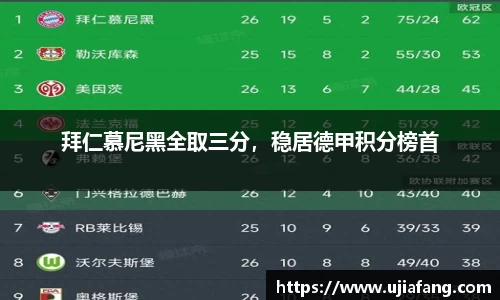 拜仁慕尼黑全取三分，稳居德甲积分榜首